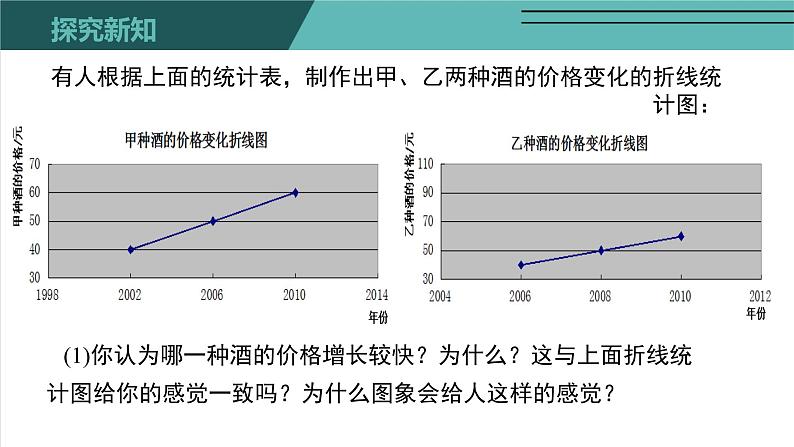 6.4 统计图的选择-北师大版七年级数学上册课件05