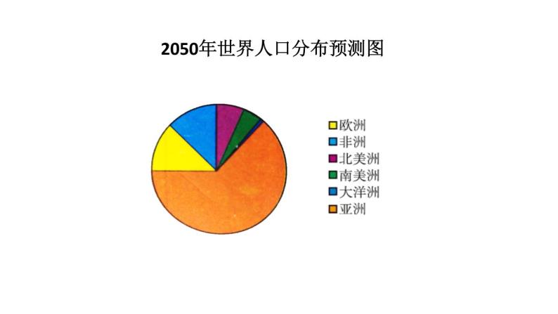 6.4 统计图的选择（第1课时） 课件 2021-2022学年北师大版数学 七年级上册06