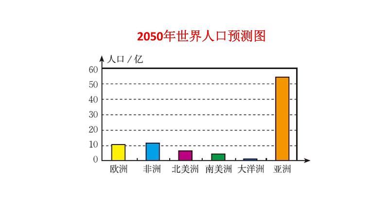 6.4 统计图的选择（第1课时） 课件 2021-2022学年北师大版数学 七年级上册07