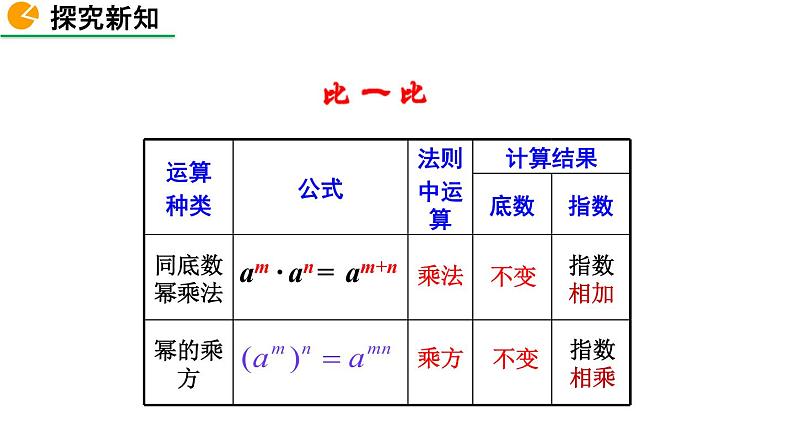 1.2 幂的乘方与积的乘方（第1课时）精品课件_北师大版七年级下册第8页