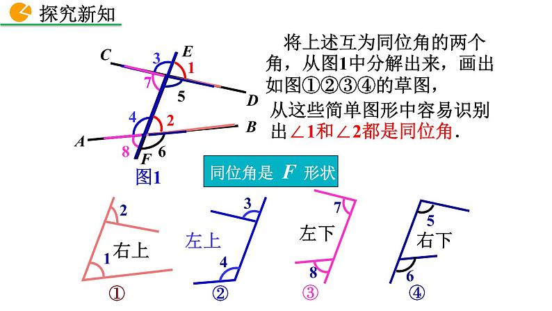 2.2 探索直线平行的条件（第1课时）精品课件_北师大版七年级下册07