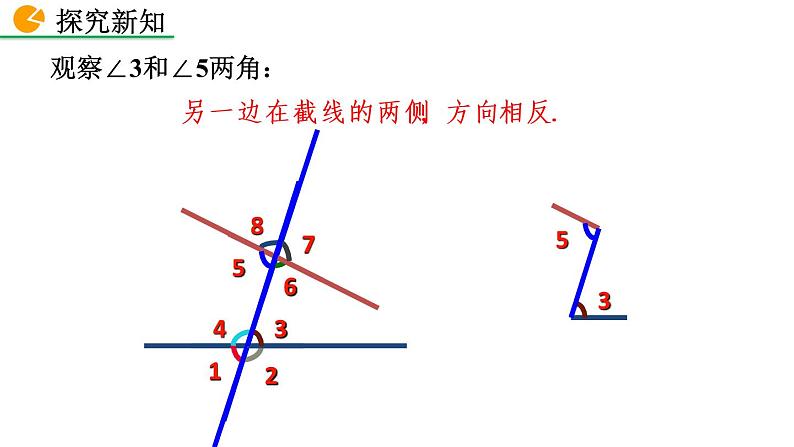 2.2 探索直线平行的条件（第2课时）精品课件_北师大版七年级下册05