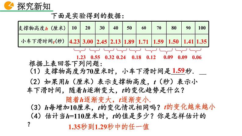 3.1 用表格表示的变量间关系 精品课件_北师大版七年级下册06