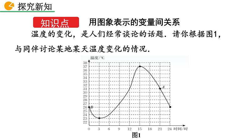 3.3 用图象表示的变量间关系（第1课时）精品课件_北师大版七年级下册第4页