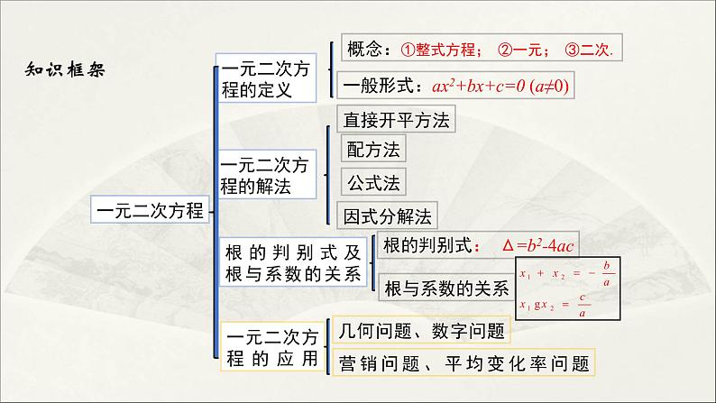 第22章 一元二次方程【复习课件】- 九年级数学上册单元复习（华师大版）02