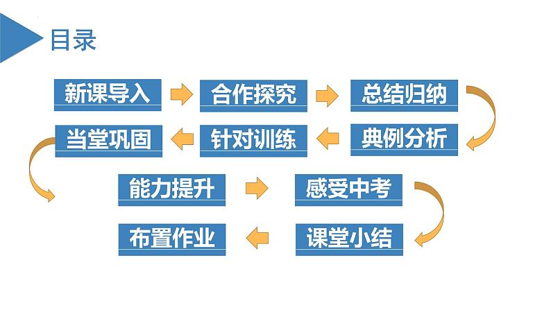 3.4 实际问题与一元一次方程（第2课时）销售中的盈亏问题（教学课件）-七年级数学上册同步备课系列（人教版）03