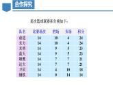 3.4 实际问题与一元一次方程（第3课时）球赛积分表问题（教学课件）-【上好课】2022-2023学年七年级数学上册同步备课系列（人教版）