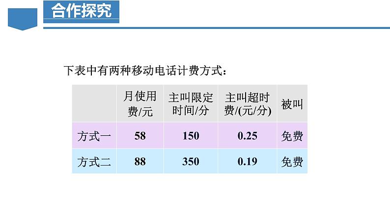 3.4 实际问题与一元一次方程（第4课时）电话计费问题（教学课件）-七年级数学上册同步备课系列（人教版）第4页