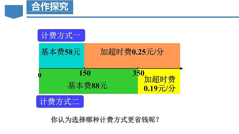 3.4 实际问题与一元一次方程（第4课时）电话计费问题（教学课件）-七年级数学上册同步备课系列（人教版）第5页