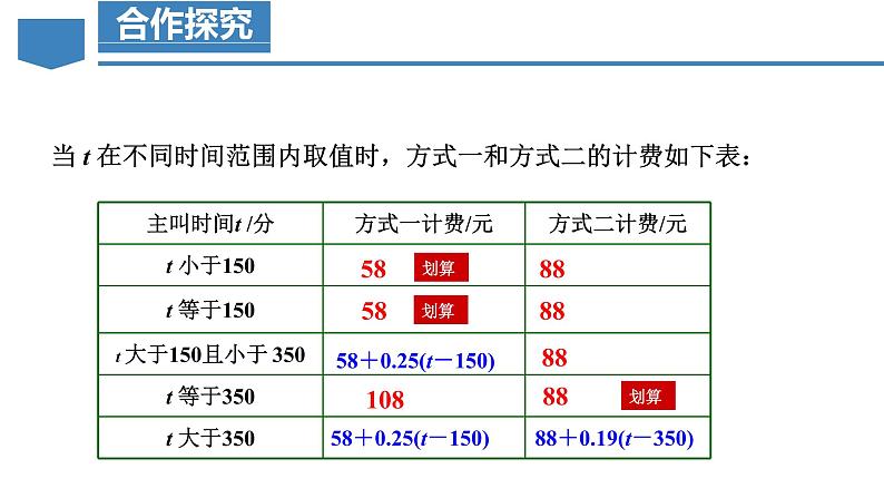 3.4 实际问题与一元一次方程（第4课时）电话计费问题（教学课件）-七年级数学上册同步备课系列（人教版）第8页