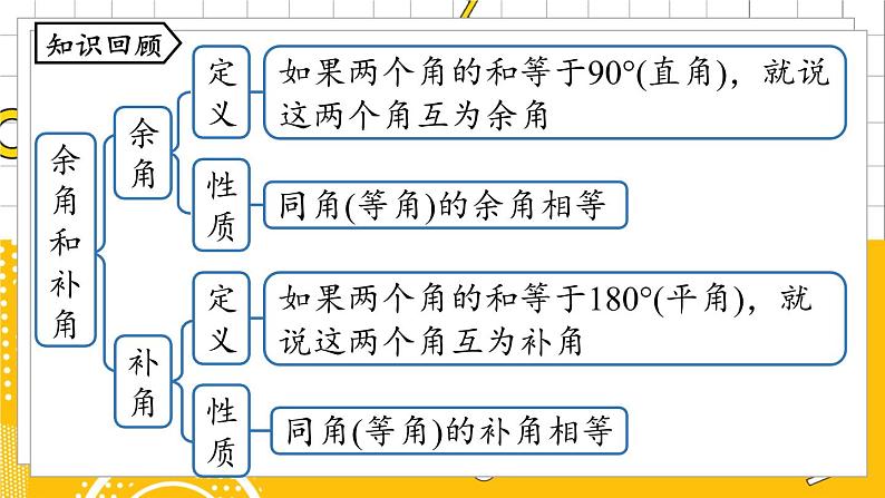 人数7下 5.1相交线课时1 PPT课件第2页