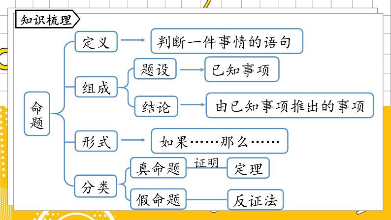 人数7下 5.6相交线与平行线小结课时2 PPT课件第2页