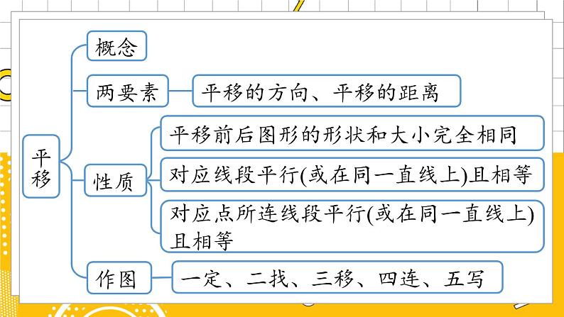 人数7下 5.6相交线与平行线小结课时2 PPT课件第3页