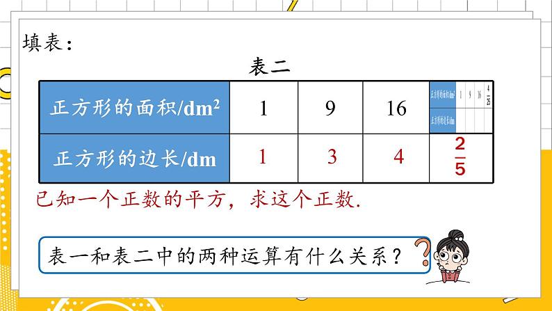 人数7下 6.1平方根课时1 PPT课件05