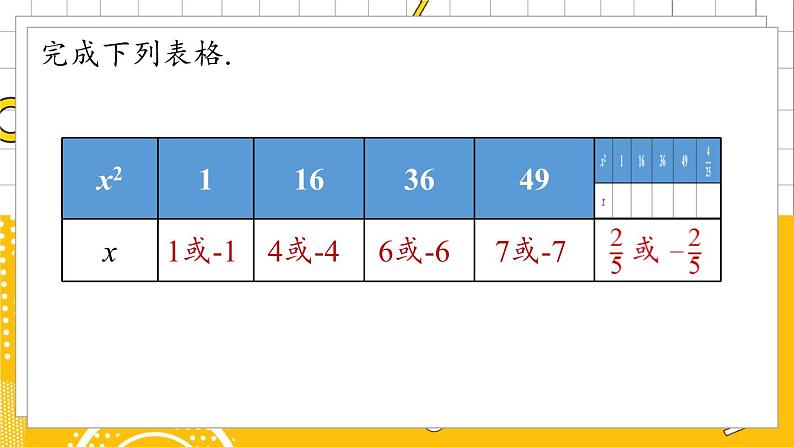 人数7下 6.1平方根课时3 PPT课件第6页