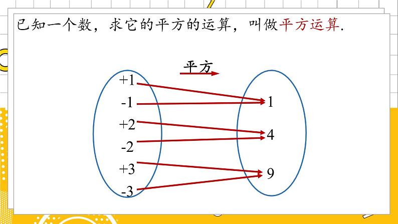 人数7下 6.1平方根课时3 PPT课件第8页