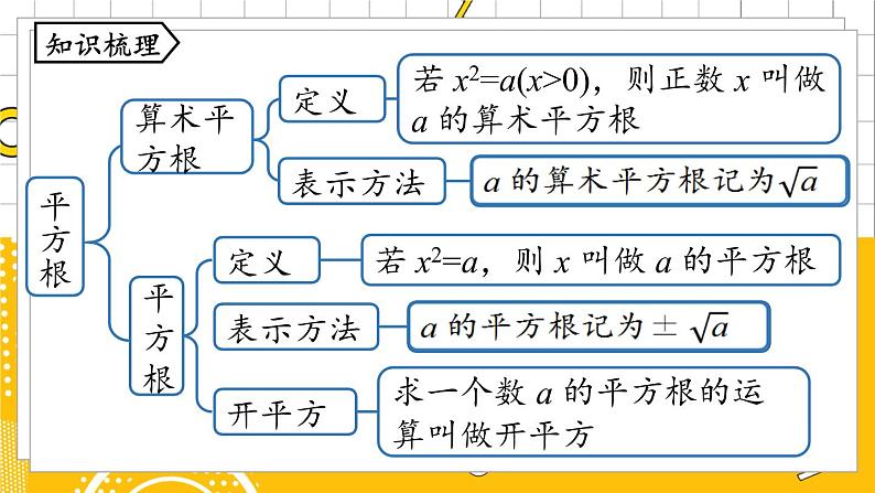 人数7下 6.5实数小结 PPT课件02