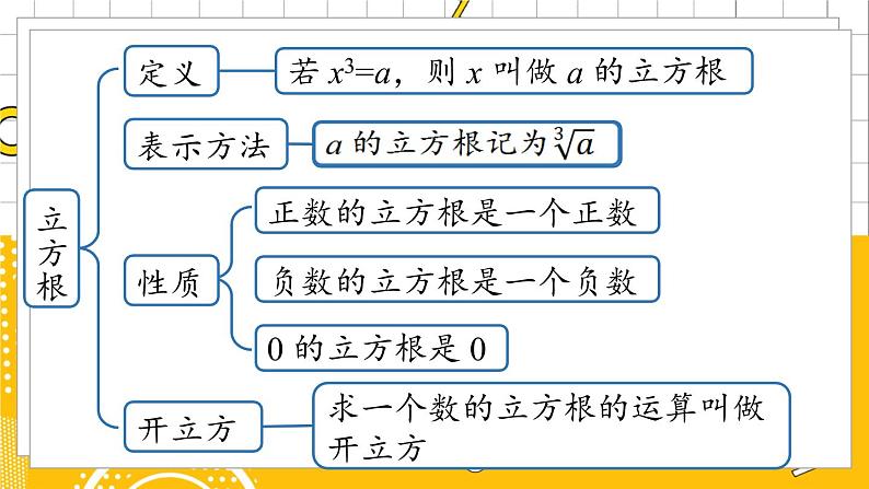 人数7下 6.5实数小结 PPT课件04