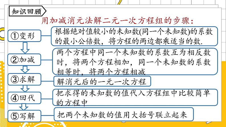 人数7下 8.2消元——解二元一次方程组课时4  PPT课件第2页