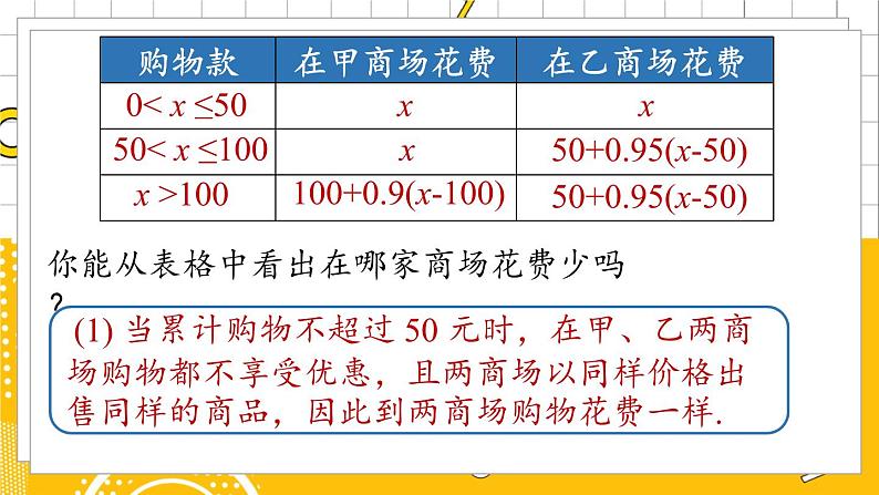 人数7下 9.2一元一次不等式课时4 PPT课件第6页