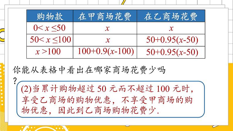 人数7下 9.2一元一次不等式课时4 PPT课件第7页