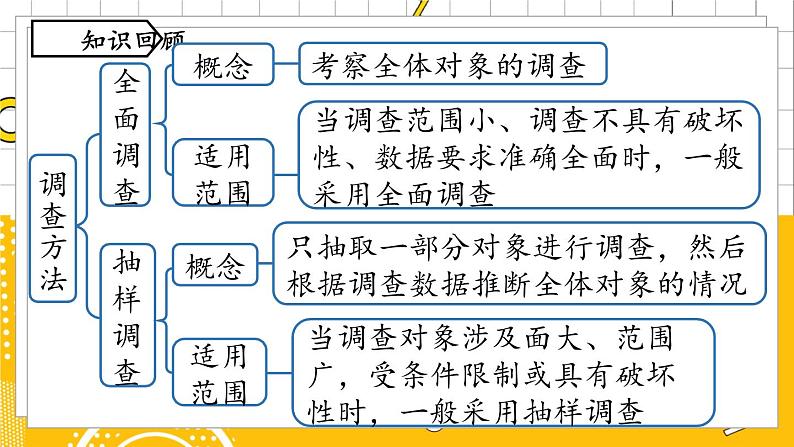 人数7下 10.1统计调查课时3 PPT课件第2页