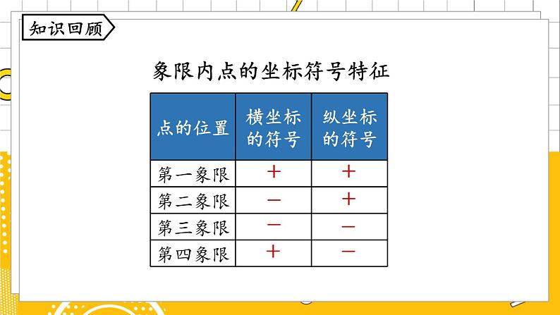 人数7下 7.2坐标方法的简单应用课时1 PPT课件第2页