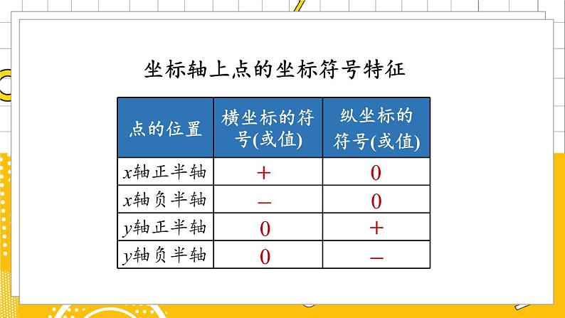 人数7下 7.2坐标方法的简单应用课时1 PPT课件第3页