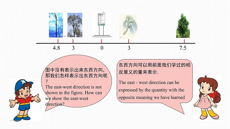 1.2.2 数轴 Number Line.pptx.第4页