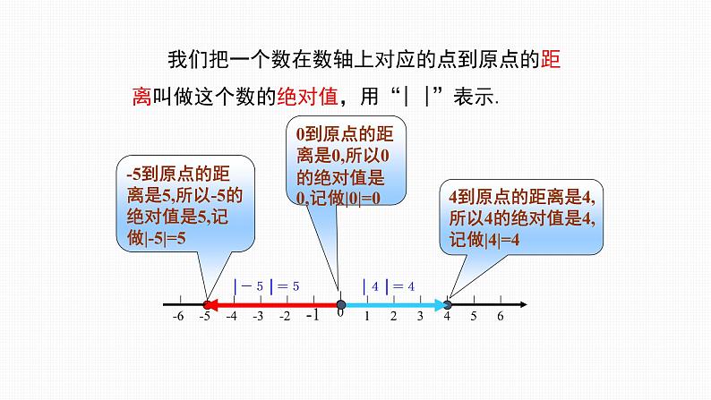 1.2.4 第1课时 绝对值 Absolute Value 课件07