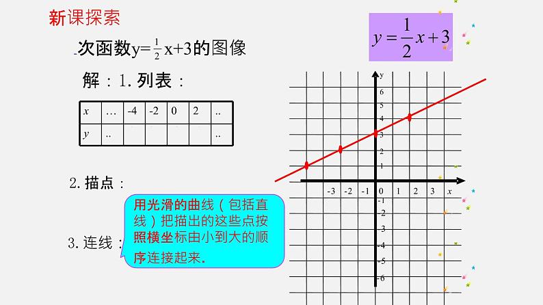 20.2 一次函数的图像（课件）-八年级数学下册同步备课系列（沪教版）第2页