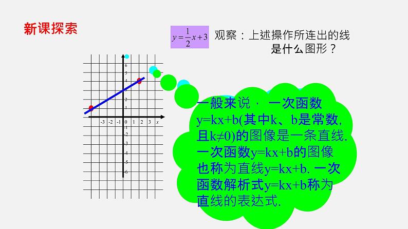 20.2 一次函数的图像（课件）-八年级数学下册同步备课系列（沪教版）第3页