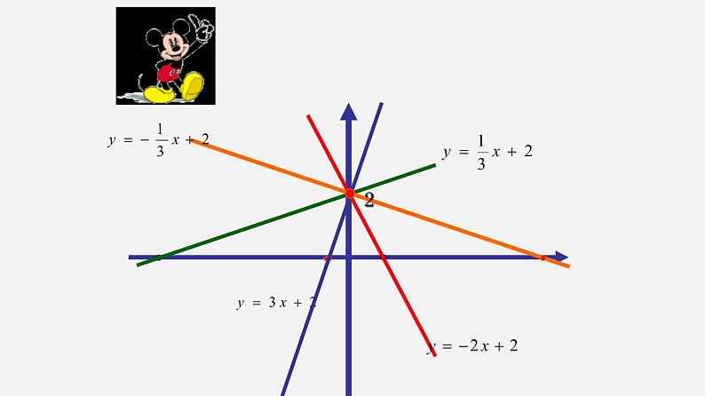 20.3 一次函数的性质（课件）-八年级数学下册同步备课系列（沪教版）05