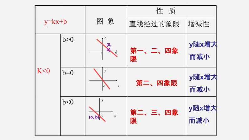 20.3 一次函数的性质（课件）-八年级数学下册同步备课系列（沪教版）08