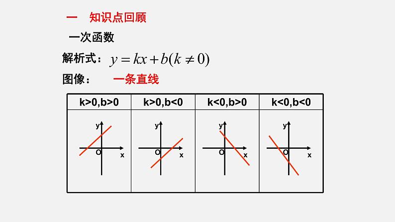 20.4一次函数的应用（课件）-八年级数学下册同步备课系列（沪教版）第2页