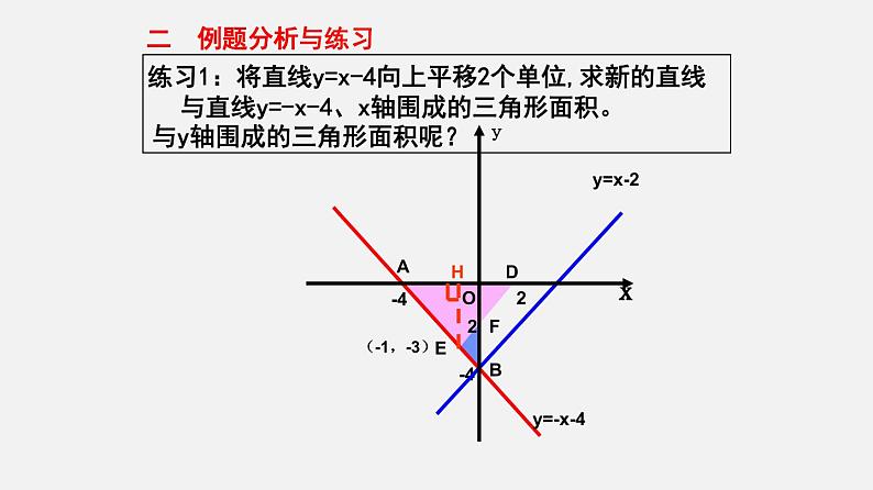 20.4一次函数的应用（课件）-八年级数学下册同步备课系列（沪教版）第6页