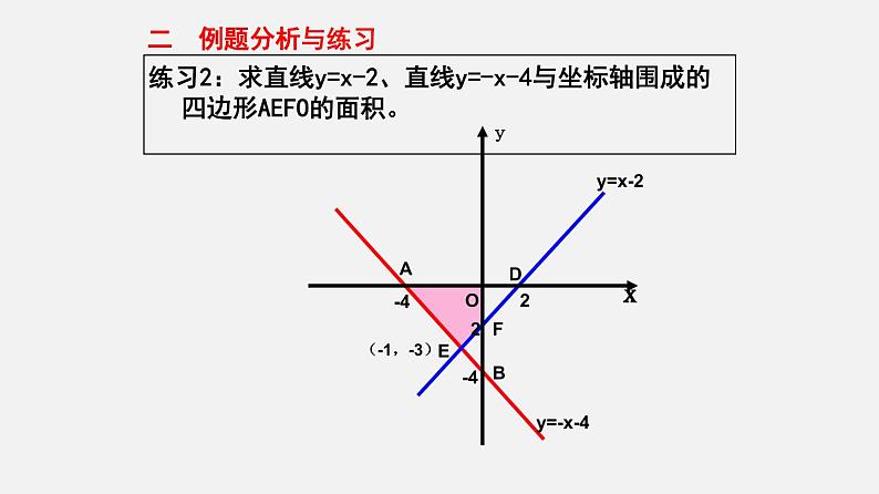 20.4一次函数的应用（课件）-八年级数学下册同步备课系列（沪教版）第7页