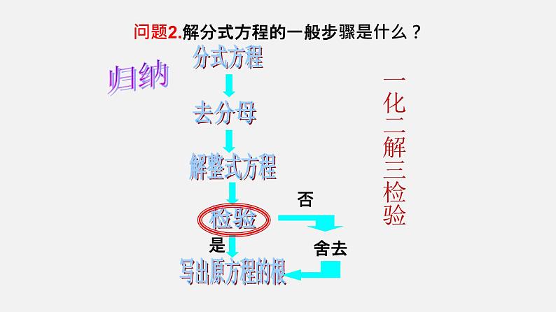 21.3可化为一元二次方程的分式方程（课件）-八年级数学下册同步备课系列（沪教版）07