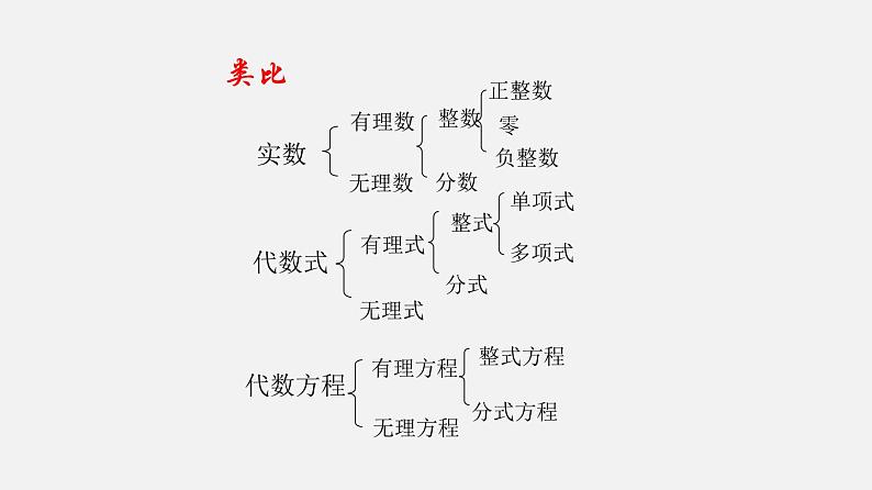 21.4无理方程（课件）-八年级数学下册同步备课系列（沪教版）04