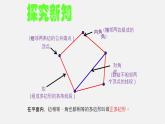 22.1多边形（课件）-八年级数学下册同步备课系列（沪教版）