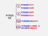 22.2平行四边形（3）（课件）-八年级数学下册同步备课系列（沪教版）