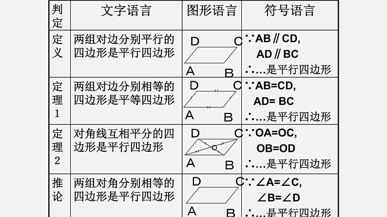 22.2平行四边形（4）（课件）-八年级数学下册同步备课系列（沪教版）第8页