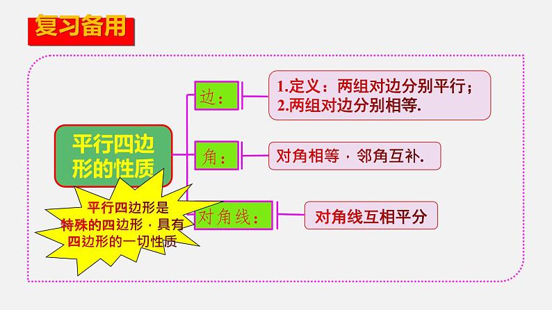 22.3特殊的平行四边形（1）矩形的性质与判定（课件）-八年级数学下册同步备课系列（沪教版）02