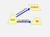 22.4梯形（課件）-八年級數(shù)學(xué)下冊同步備課系列（滬教版）