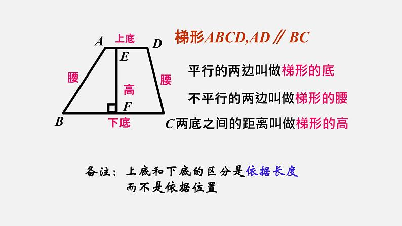 22.4梯形（课件）-八年级数学下册同步备课系列（沪教版）05