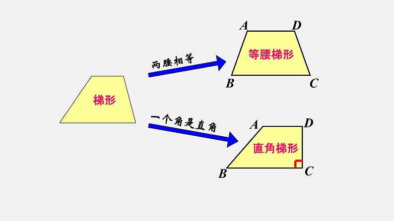 22.4梯形（课件）-八年级数学下册同步备课系列（沪教版）06