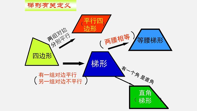 22.4梯形（课件）-八年级数学下册同步备课系列（沪教版）07