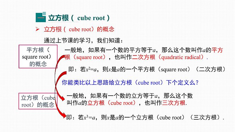 6.2 立方根Cube root 课件04