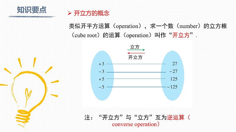 6.2 立方根Cube root 课件06