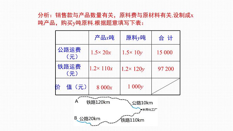 8.3 第2课时 利用二元一次方程组解决较复杂的实际问题Solving complicated practical problems by using simultaneous linear equations with two unknowns05